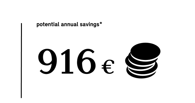 MINI Electric – economiseşte bani – potenţiale economii anuale